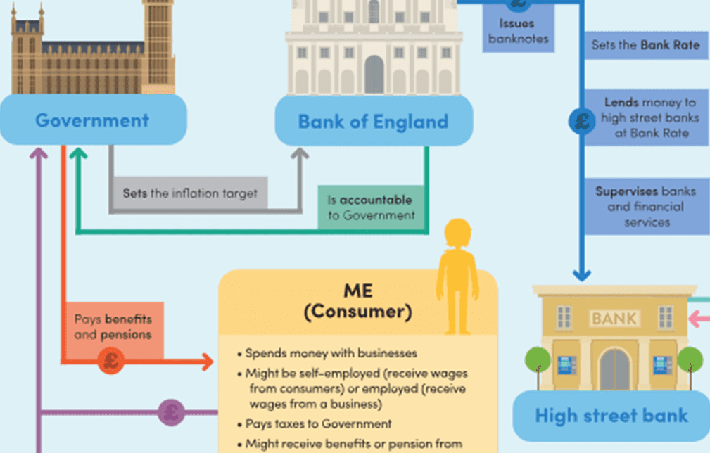 Resources Young Enterprise Young Money - econome