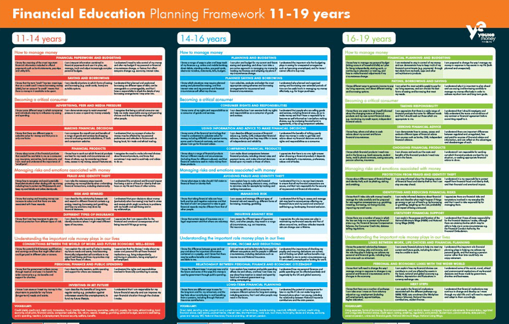 Resources Young Enterprise Young Money - financial education planning framework 11 19 years